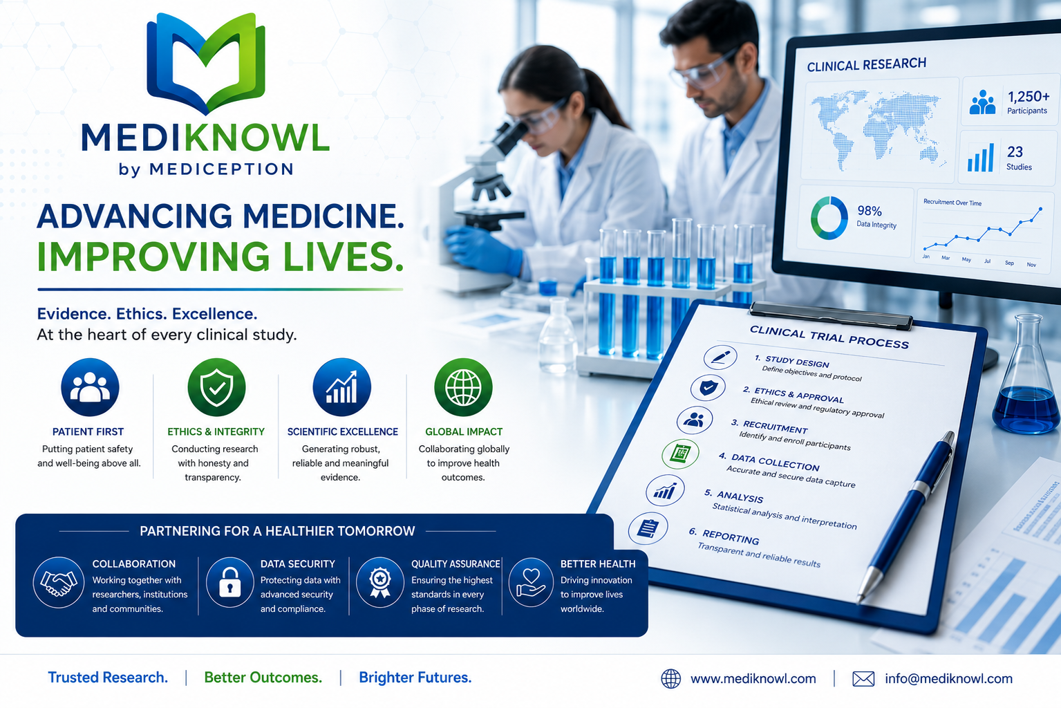 The image is a corporate healthcare and clinical research promotional banner designed for MEDIKNOWL by MEDICEPTION.